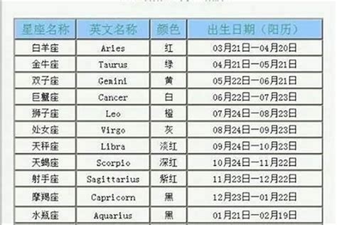 4月17号星座|阳历4月17日是什么星座